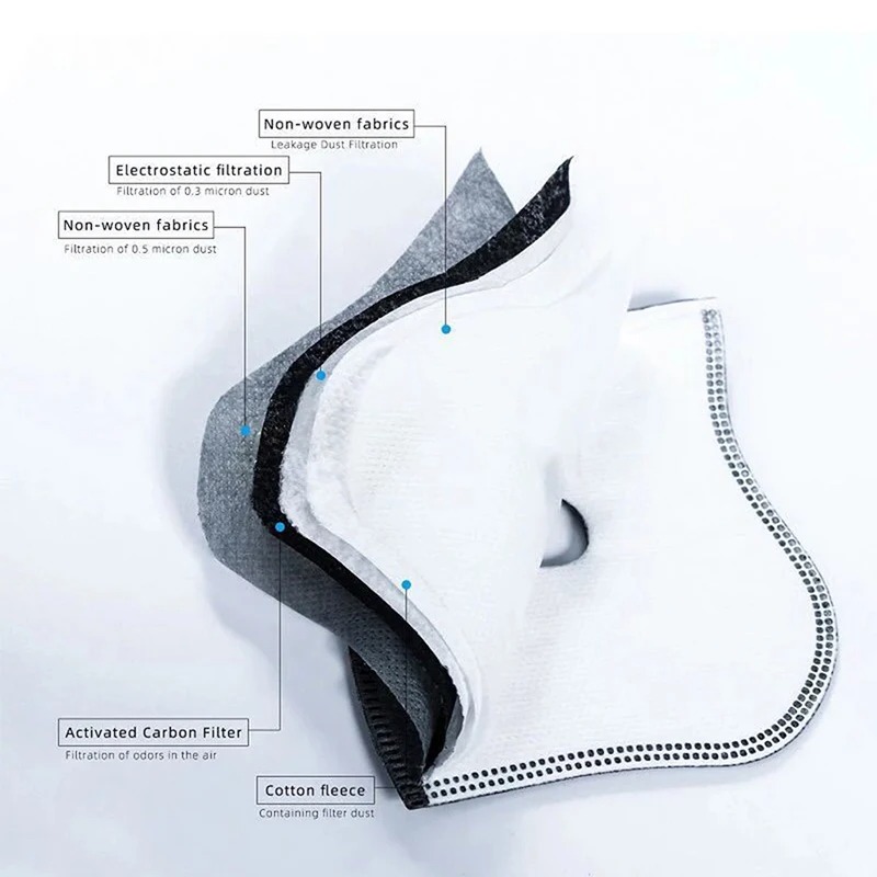 Wymienny filtr węglowy PM2.5 d – Dust Mask Construction recenzja i cena